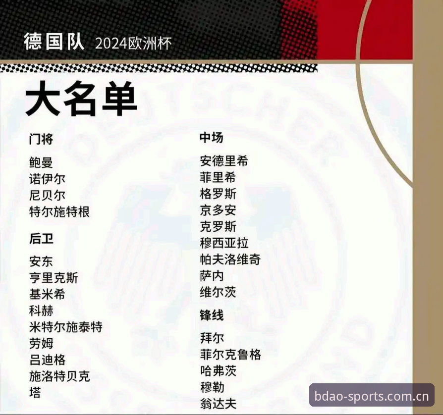 半岛体育免费直播 德国队26人大名单深度解析教程——从半岛体育官网视角看诺伊尔回归与年轻力量崛起